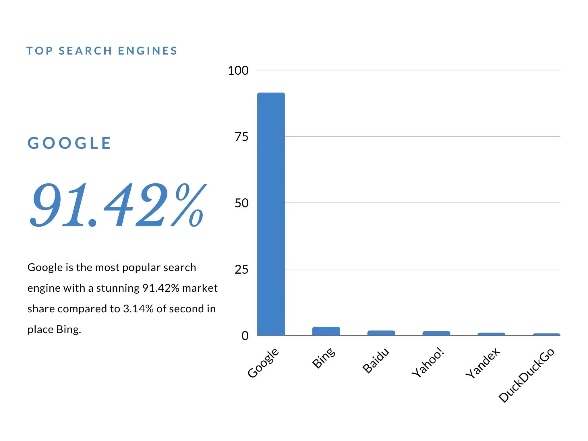 The Top 10 Most Popular Search Engines In The World